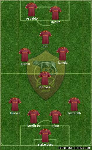 AS Roma Formation 2013