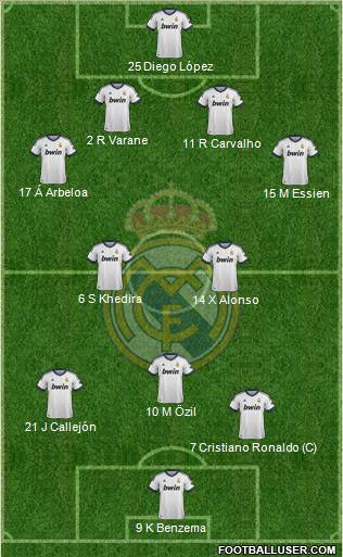 Real Madrid C.F. Formation 2013