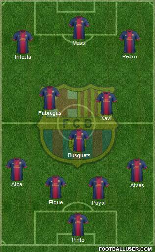 F.C. Barcelona Formation 2013