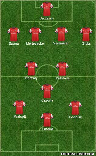 Arsenal Formation 2013