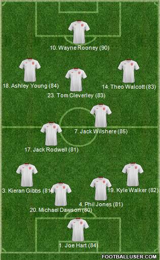 England Formation 2013