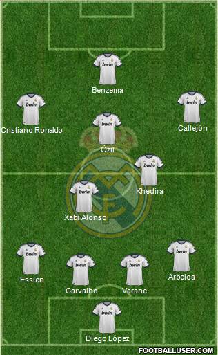 Real Madrid C.F. Formation 2013