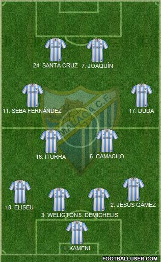 Málaga C.F., S.A.D. Formation 2013