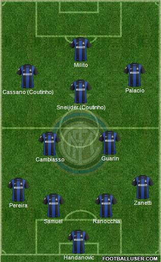 F.C. Internazionale Formation 2013