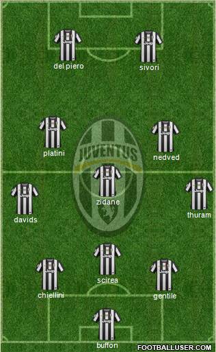 Juventus Formation 2013
