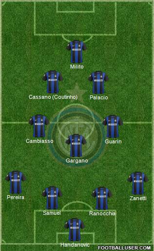 F.C. Internazionale Formation 2013