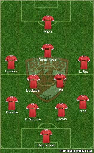 FC Dinamo 1948 Bucharest Formation 2013