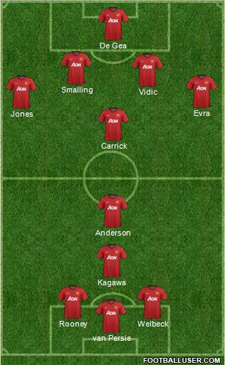 Manchester United Formation 2013