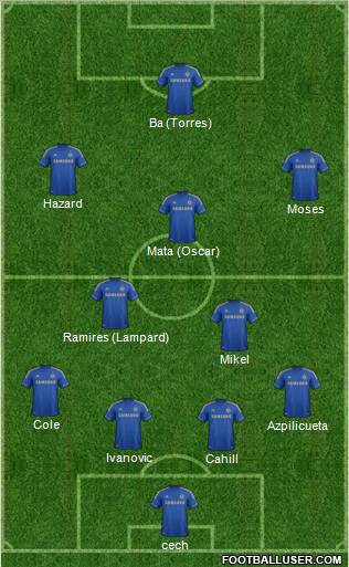 Chelsea Formation 2013
