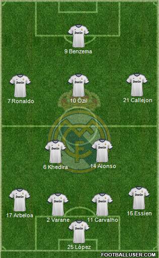 Real Madrid C.F. Formation 2013