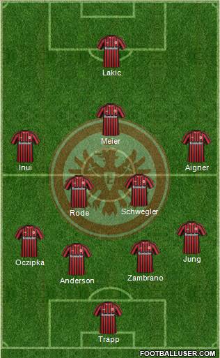 Eintracht Frankfurt Formation 2013