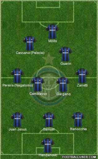 F.C. Internazionale Formation 2013
