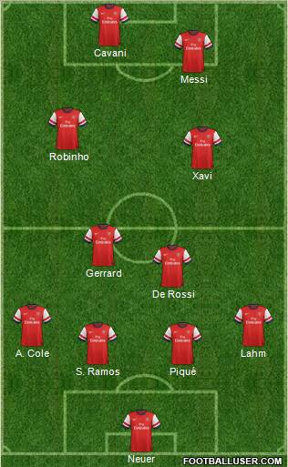 Arsenal Formation 2013