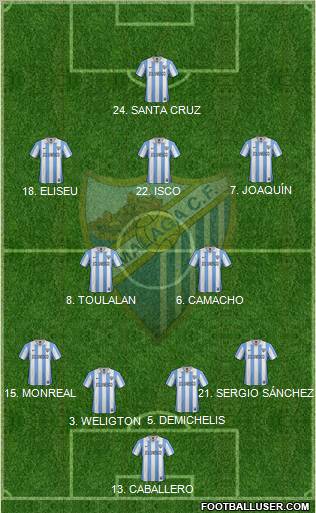 Málaga C.F., S.A.D. Formation 2013