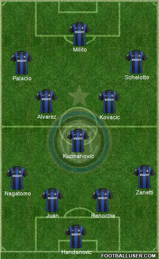 F.C. Internazionale Formation 2013