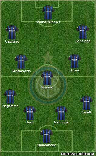 F.C. Internazionale Formation 2013