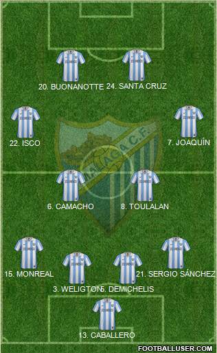 Málaga C.F., S.A.D. Formation 2013