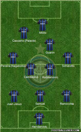 F.C. Internazionale Formation 2013