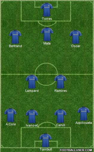 Chelsea Formation 2013