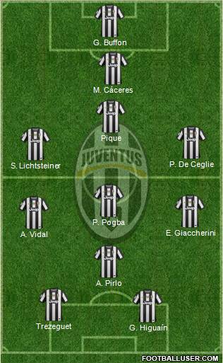 Juventus Formation 2013