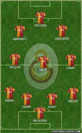 Galatasaray SK Formation 2013