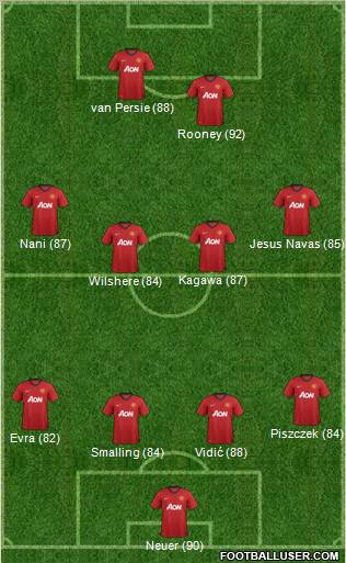 Manchester United Formation 2013
