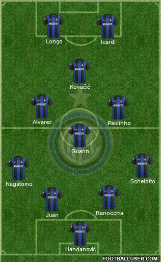 F.C. Internazionale Formation 2013