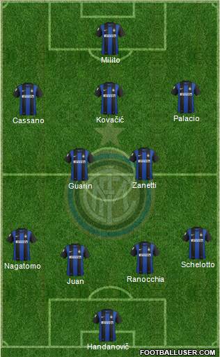 F.C. Internazionale Formation 2013