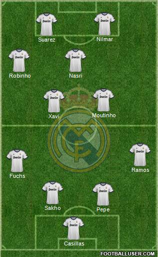 Real Madrid C.F. Formation 2013