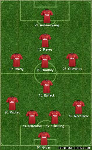 Manchester United Formation 2013