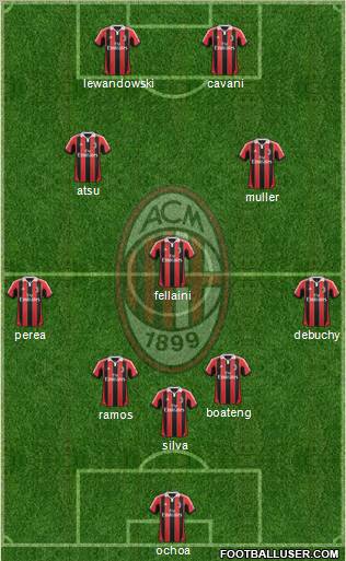 A.C. Milan Formation 2013