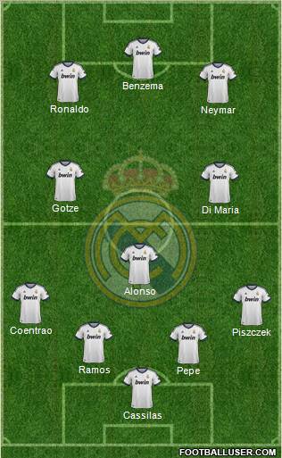 Real Madrid C.F. Formation 2013