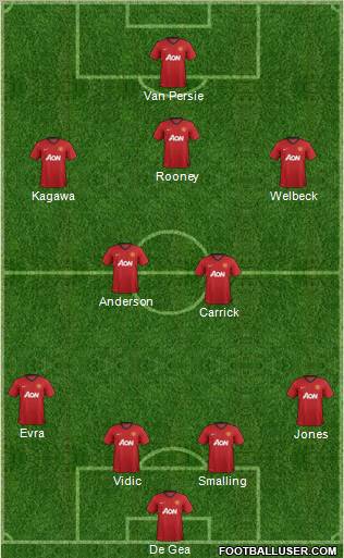 Manchester United Formation 2013