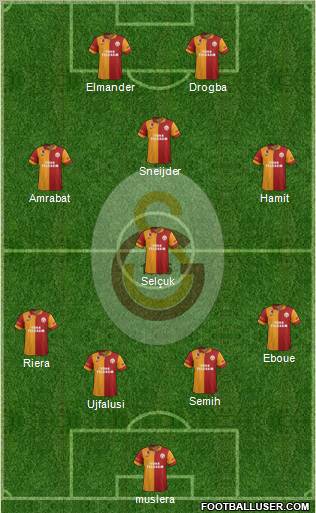 Galatasaray SK Formation 2013