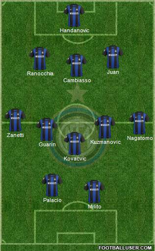 F.C. Internazionale Formation 2013