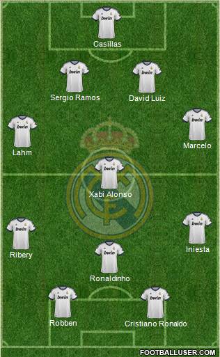 Real Madrid C.F. Formation 2013