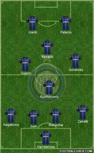 F.C. Internazionale Formation 2013