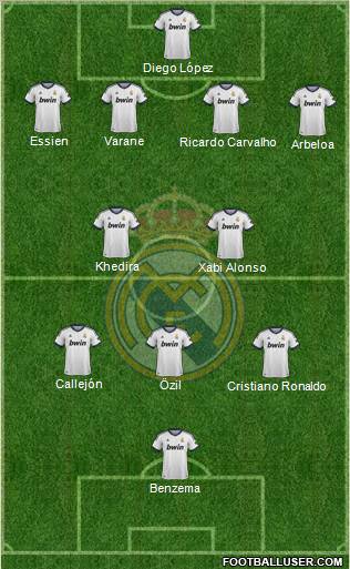 Real Madrid C.F. Formation 2013