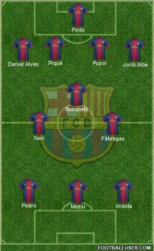 F.C. Barcelona Formation 2013