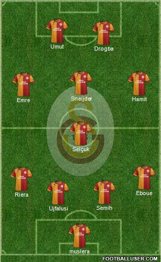 Galatasaray SK Formation 2013