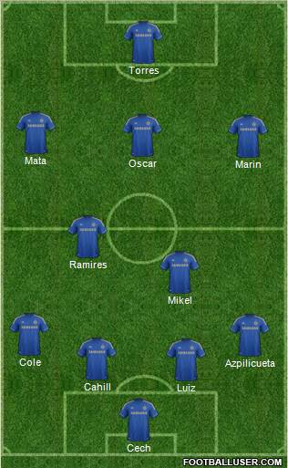 Chelsea Formation 2013