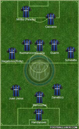 F.C. Internazionale Formation 2013