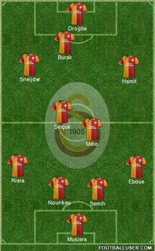 Galatasaray SK Formation 2013