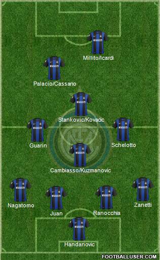 F.C. Internazionale Formation 2013