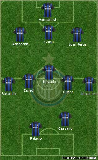 F.C. Internazionale Formation 2013