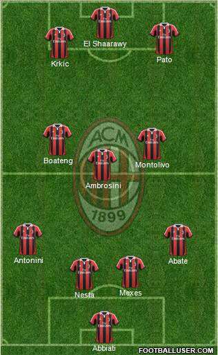 A.C. Milan Formation 2013
