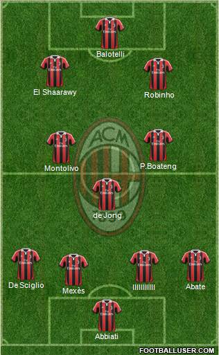 A.C. Milan Formation 2013