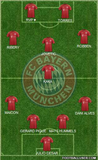 FC Bayern München Formation 2013