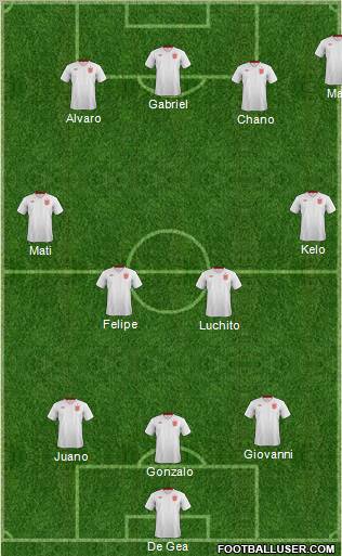 England Formation 2013