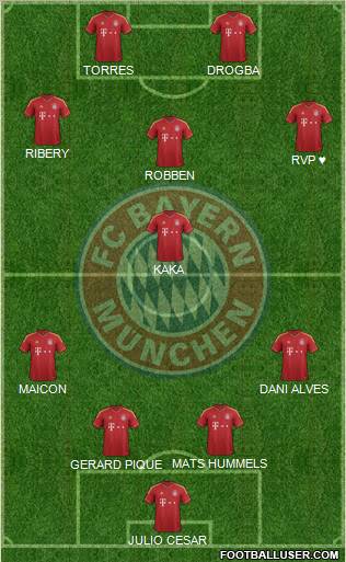 FC Bayern München Formation 2013